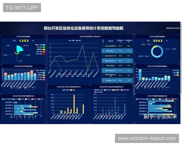 全域流量监测体系在当前周期建立 实现了传播效果的实时精准画像